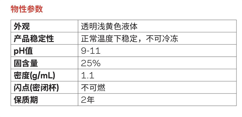 Capstone?ST-500石材防護(hù)劑（水性氟類(lèi)分散劑）(圖1)